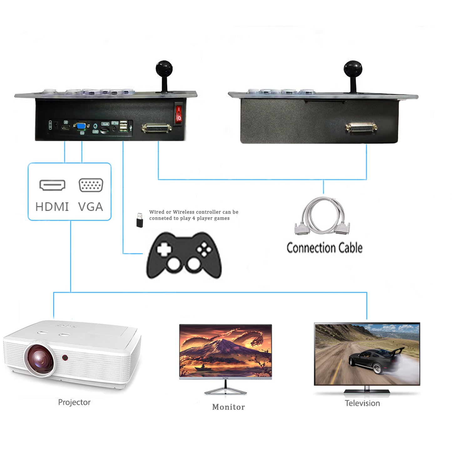 RegiisJoy 30000 in 1 Arcade Game Console Pandora Box 70S PCM-F70